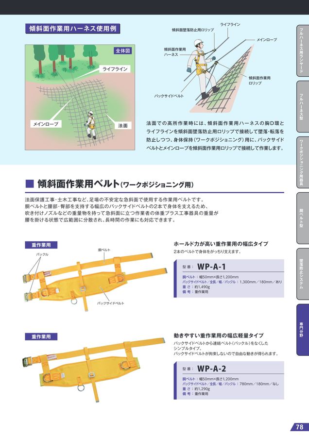 藤井電工株式会社 墜落制止器具総合カタログ2026