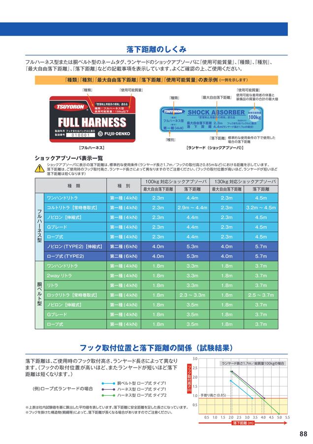 藤井電工株式会社 墜落制止器具総合カタログ2026