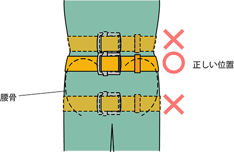 胴ベルトは腰骨の位置に締めてください