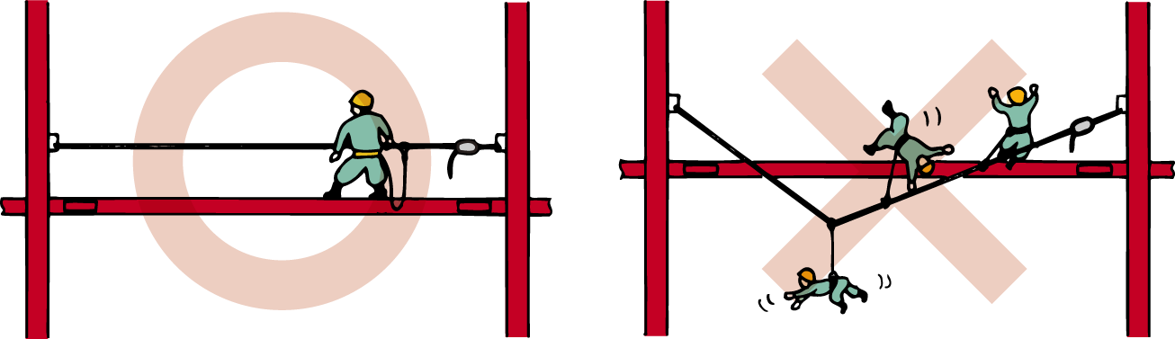 垂直・水平親綱の１スパンを利用する作業者は１名としてください