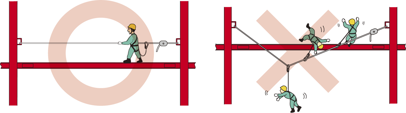 垂直・水平親綱の１スパンを利用する作業者は１名としてください