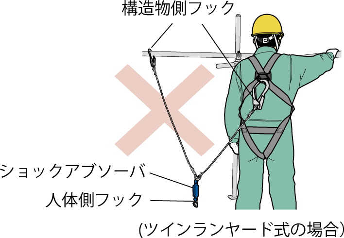 フルハーネス型使用上の注意事項 墜落制止用器具 フルハーネス型 胴ベルト型 ワークポジショニング用器具 墜落防止装置 ツヨロン Tsuyoron の藤井電工株式会社