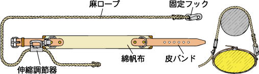 初代の柱上安全帯