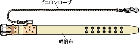 柱上安全帯をベースに製作した造船用安全帯