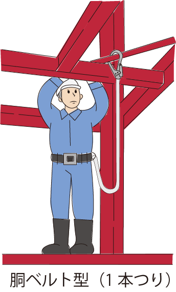 墜落制止用器具の使用例と各部の名称 | 墜落制止用器具、フル 墜落制止用器具の使用例と各部の名称 | 墜落制止用器具、フル