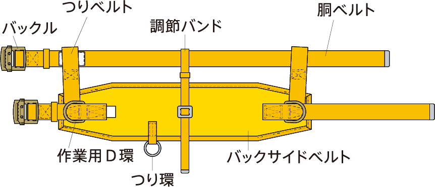 ワークポジショニング（傾斜面作業）