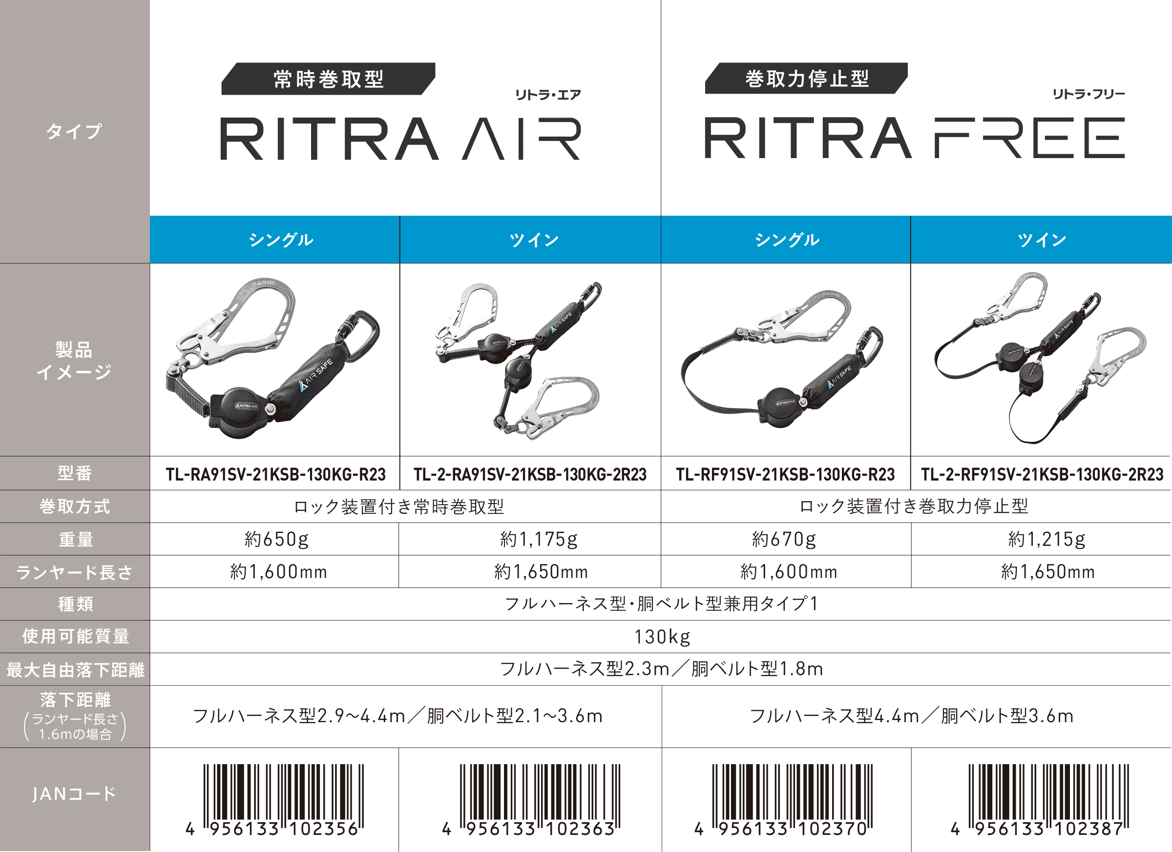 RITRA AIR（リトラ・エア）／RITRA FREE（リトラ・フリー）シングル・ツインの型番、巻取方式、重量、ランヤード長さ、種類、使用可能質量、最大自由落下距離、落下距離、JANコード一覧