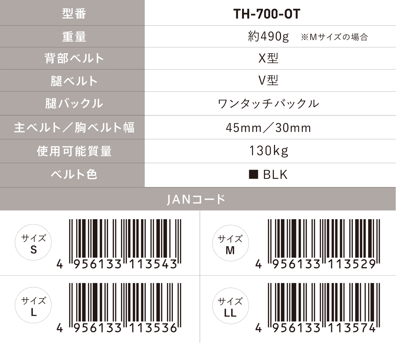 AIR HARNESS TH-700-OT の重量、背部ベルト、腿ベルト、腿バックル、主ベルト／胸ベルト幅、使用可能質量、ベルト色、サイズ別JANコード一覧