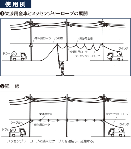 使用例