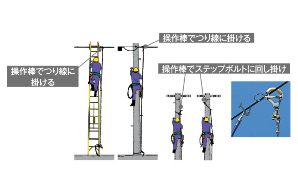 製品情報   配電・通信線用 墜落防止装置   墜落制止用器具、フル