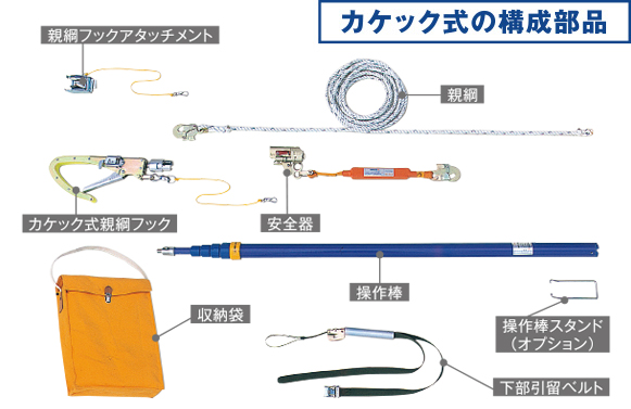 カケック式の構成部品