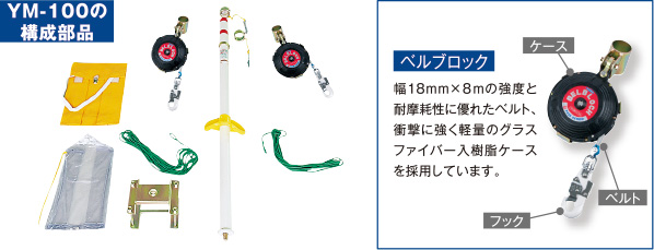 製品情報 住宅 屋外工事用 墜落防止装置 墜落制止用器具 フルハーネス型 胴ベルト型 ワークポジショニング用器具 墜落防止装置 ツヨロン Tsuyoron の藤井電工株式会社