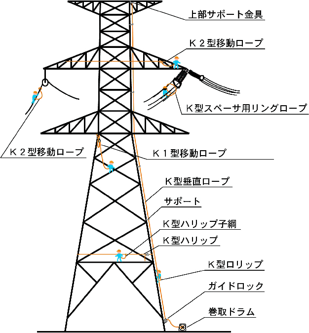 PRIOR2号店藤井電工 78ロリップ 子綱 ロープ長さ 500mm 安全帯 墜落制止用器具 ツヨロン 78R-4