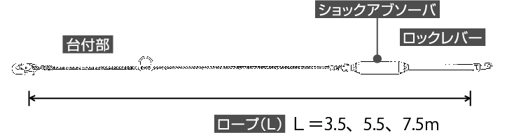 注目の福袋！ ええもんや藤井電工 昇降移動用墜落防止器具 BB-150-SN 台付 引寄ロープ付 -JAN-BX 安全帯 落下防止 電気工事 高所での 安全作業