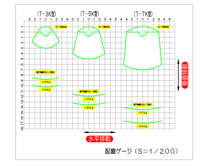 藤井電工 昇降移動用墜落防止器具 BB-150-SN台付・引寄ロープ付-JAN-BX 安全帯 落下防止 電気工事 高所での安全? - 1