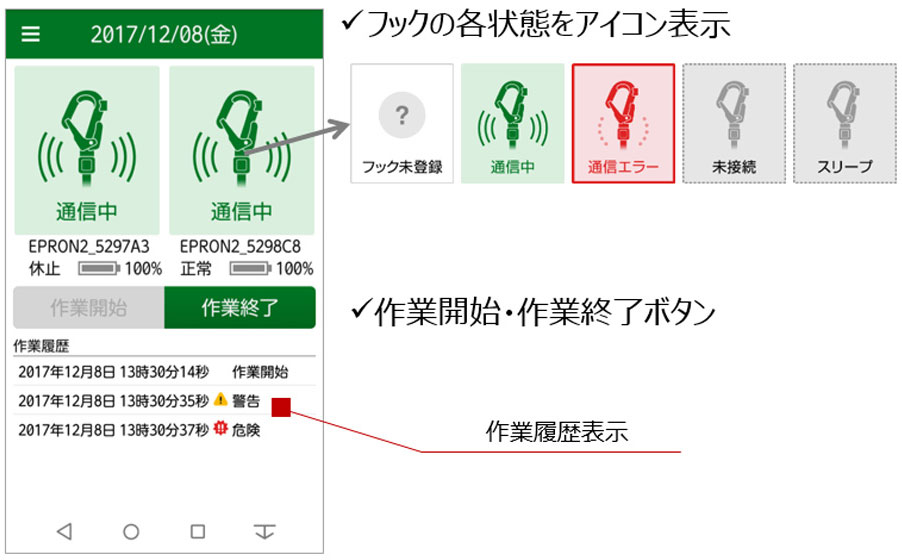 安全帯アプリ画面例