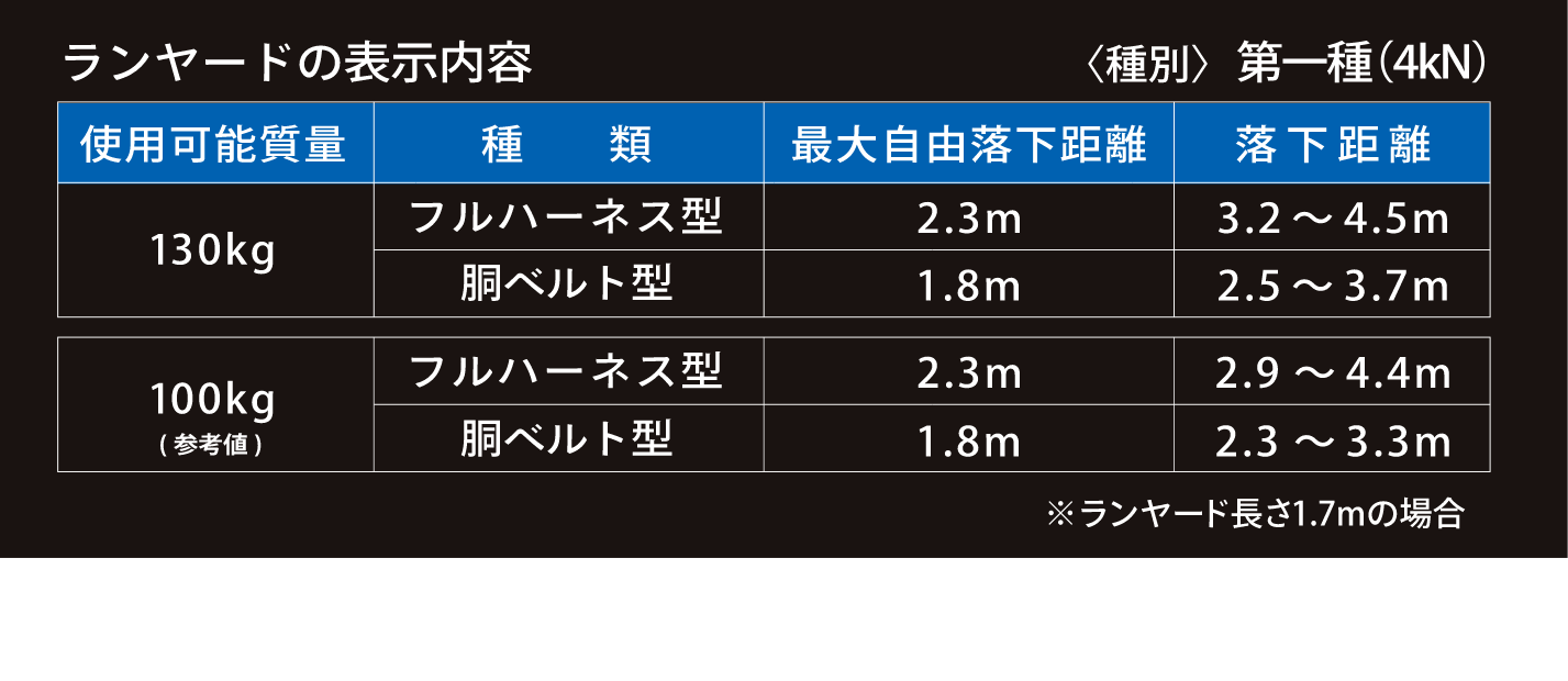 イージーリトラ（兼用型ランヤード） | 墜落制止用器具、フルハーネス