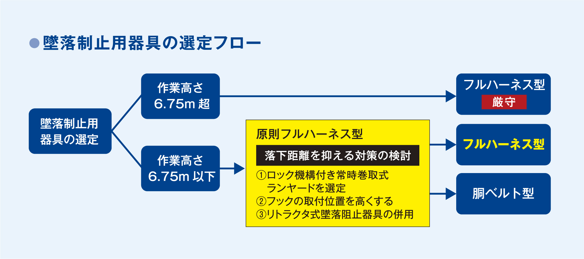 製品情報 | 墜落制止用器具 胴ベルト型 | 墜落制止用器具、フル 製品情報 | 墜落制止用器具 胴ベルト型 | 墜落制止用器具、フル
