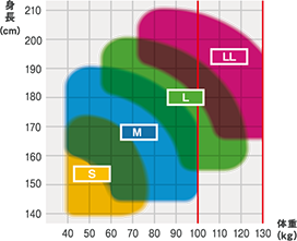 フルハーネスの適用サイズ表