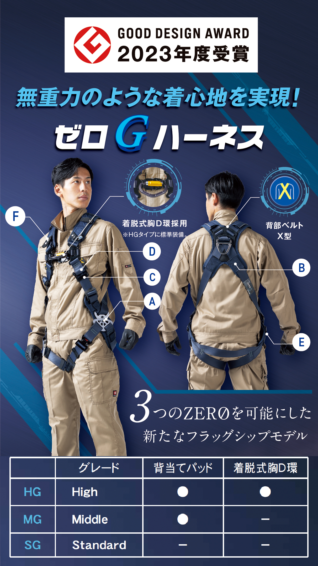 ZERO HARNESS