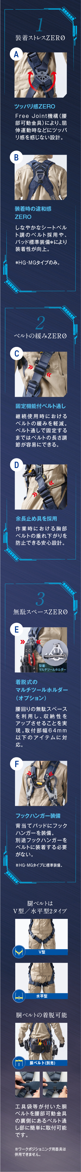 製品情報   飛燕ハーネス   墜落制止用器具、フルハーネス型、胴ベルト