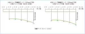 ハリップ配置用ゲージ