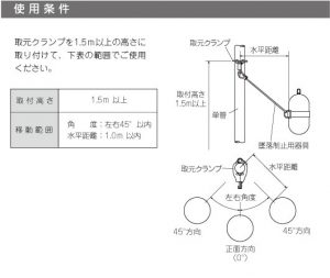 取元クランプの使用制限