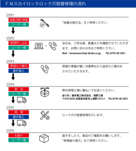 修理の流れ