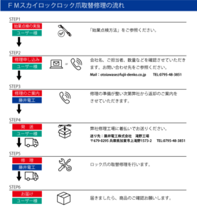 修理の流れ