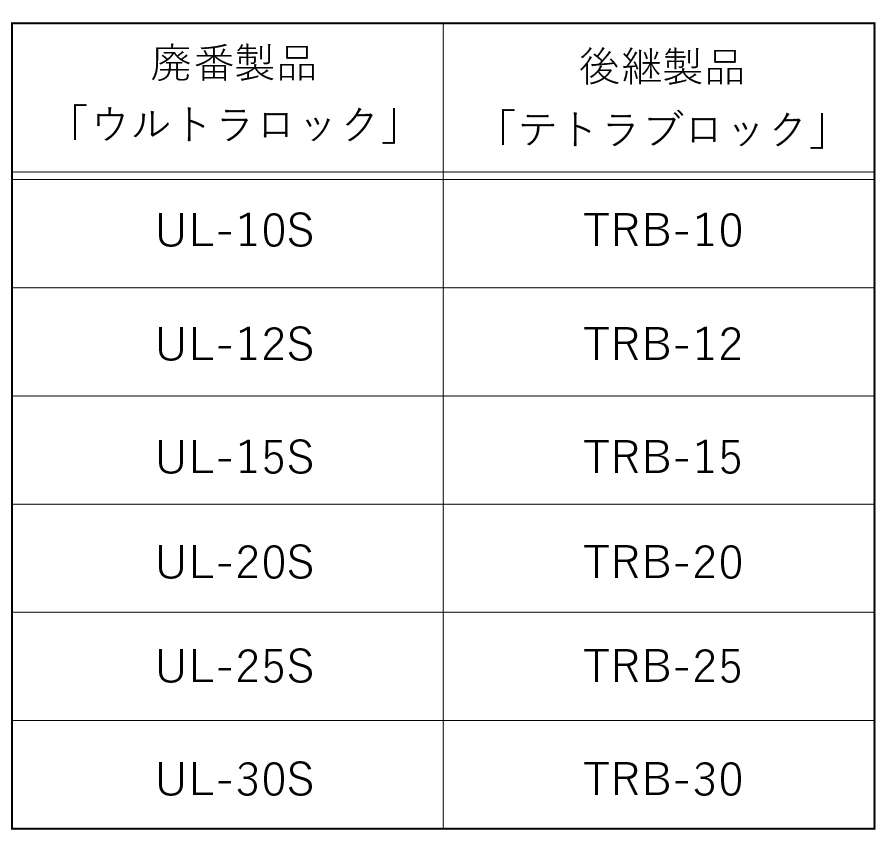 ウルトラロック廃番のお知らせ | 墜落制止用器具、フルハーネス型、胴 