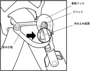 フック外れ現象図