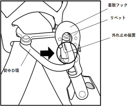フック外れ現象図