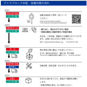 テトラブロック中型　改善対策の流れ
